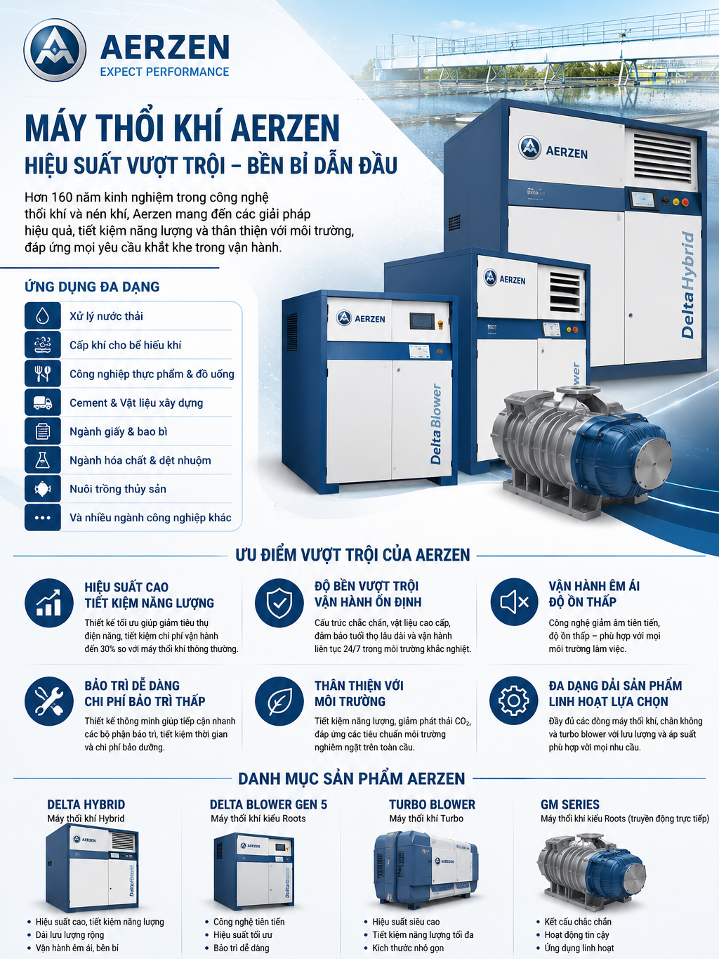 Máy thổi khí Aerzen chính hãng